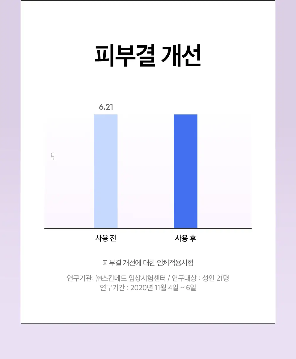 [미세먼지] 듀이트리 하이 아미노 올 클렌저 150ml 상세페이지 12